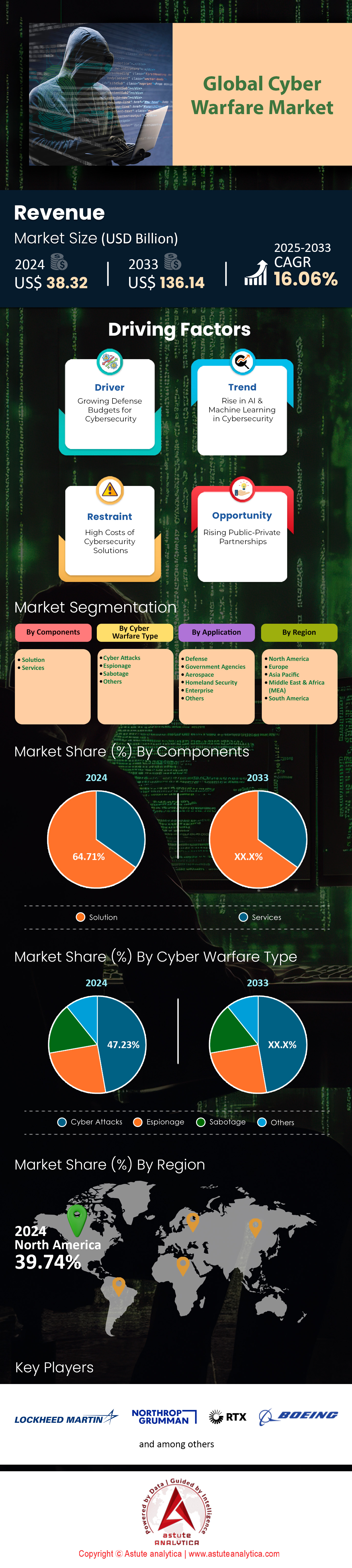 Marché de la cyberguerre